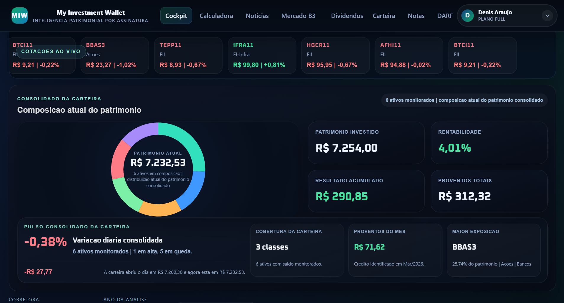 Tela principal do dashboard consolidado do MIW.