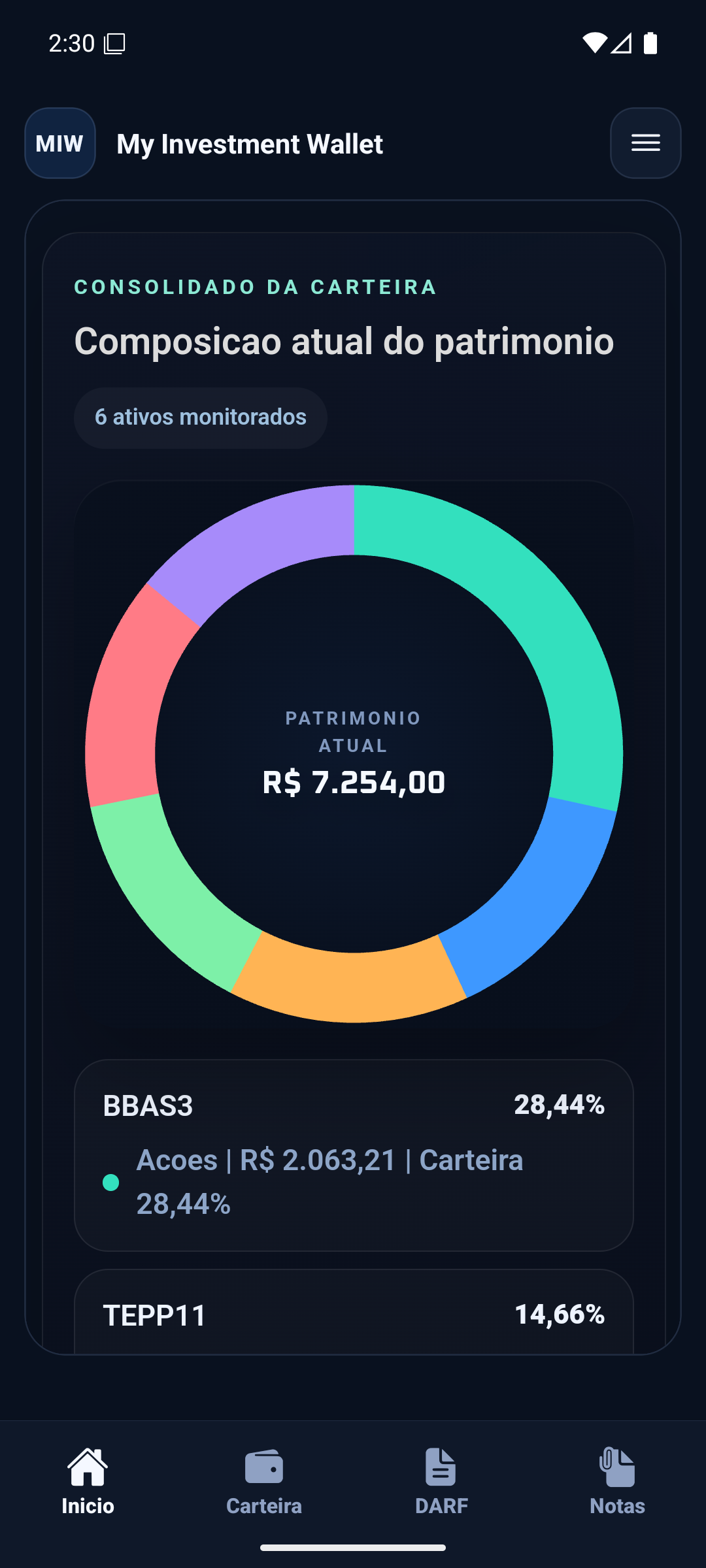 Painel do sistema MIW
